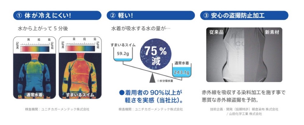 すまいるスイム