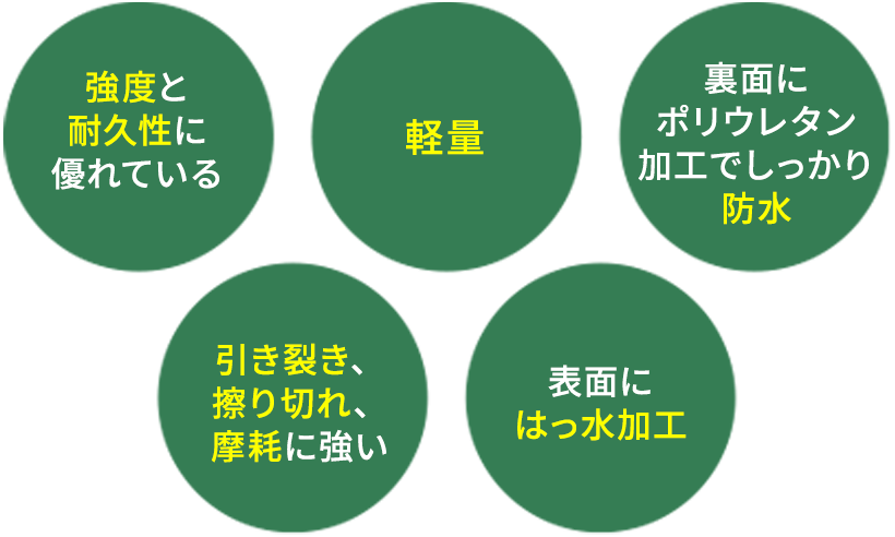 強度と耐水性に優れいている/軽量、裏面にポリウレタン加工でしっかり防水/引き裂き、擦り切れ、摩擦に強い。/表面にはっ水加工