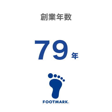 創業年数