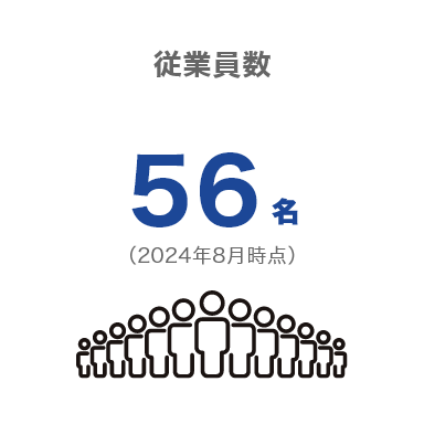 従業員数