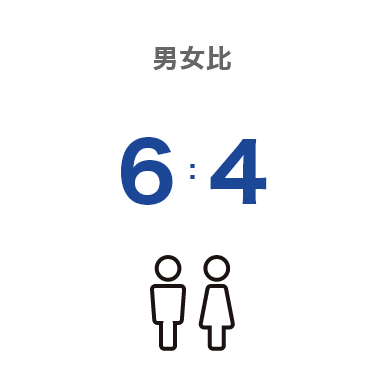 男女比