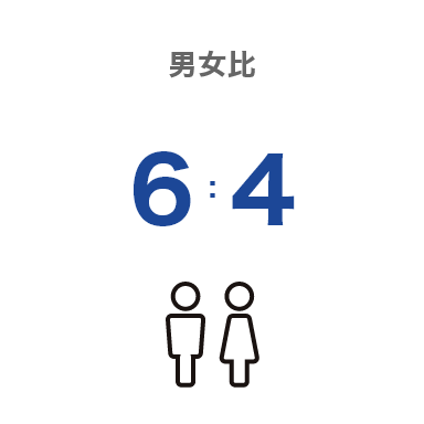 男女比6:4