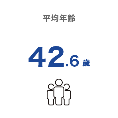 平均年齢