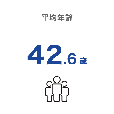 平均年齢40.5歳