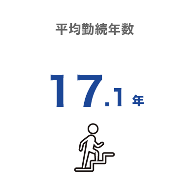 平均継続年数