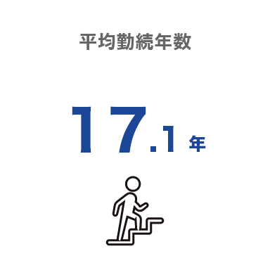 平均継続年数15.7年