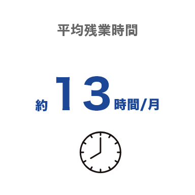 平均残業時間