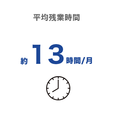 平均残業時間　約30時間/月