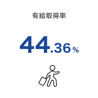 有給取得率