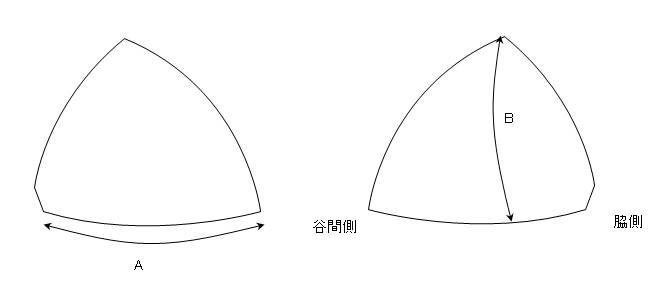 差し込みパッドの寸法を教えてください