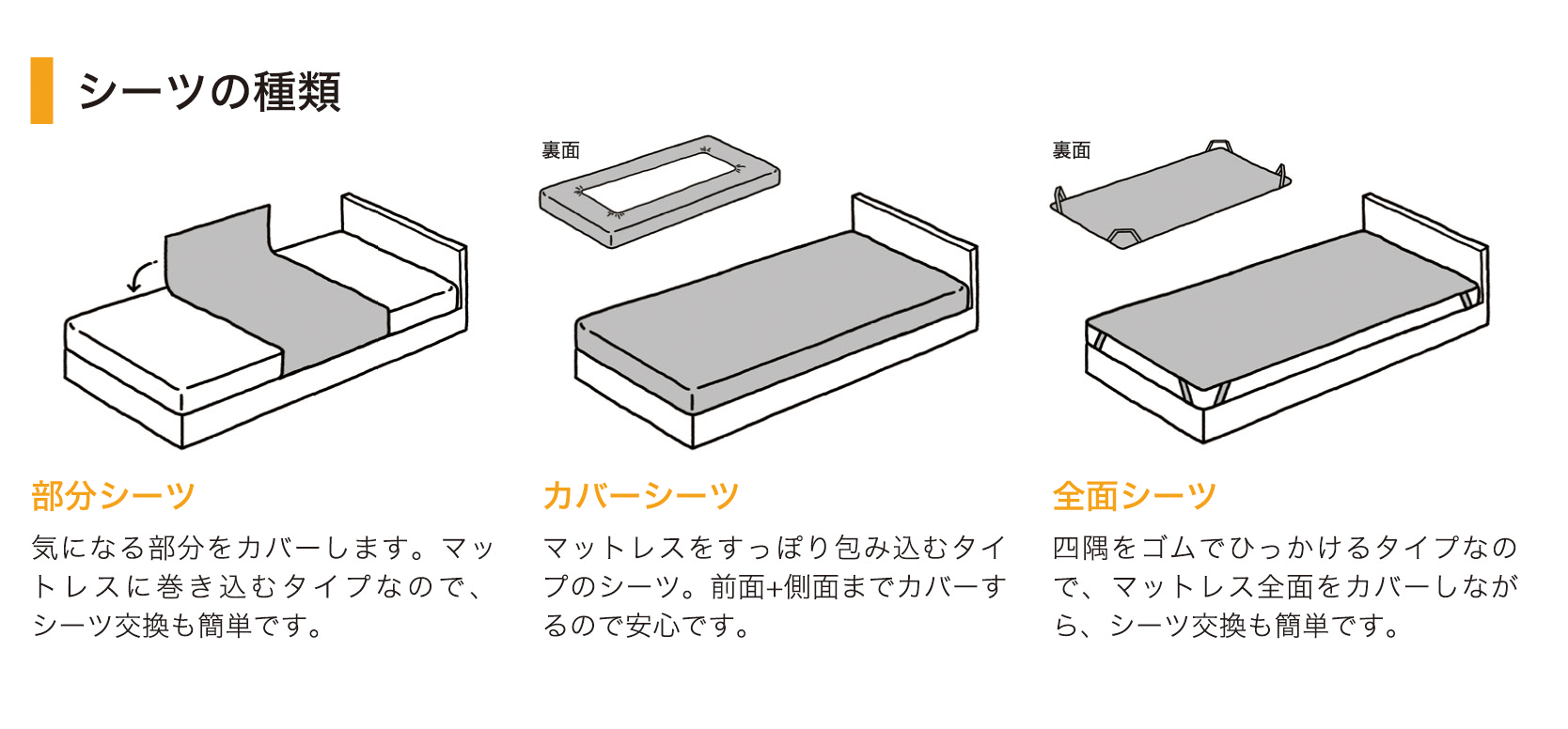 部分シーツはどのようにして使うのですか？