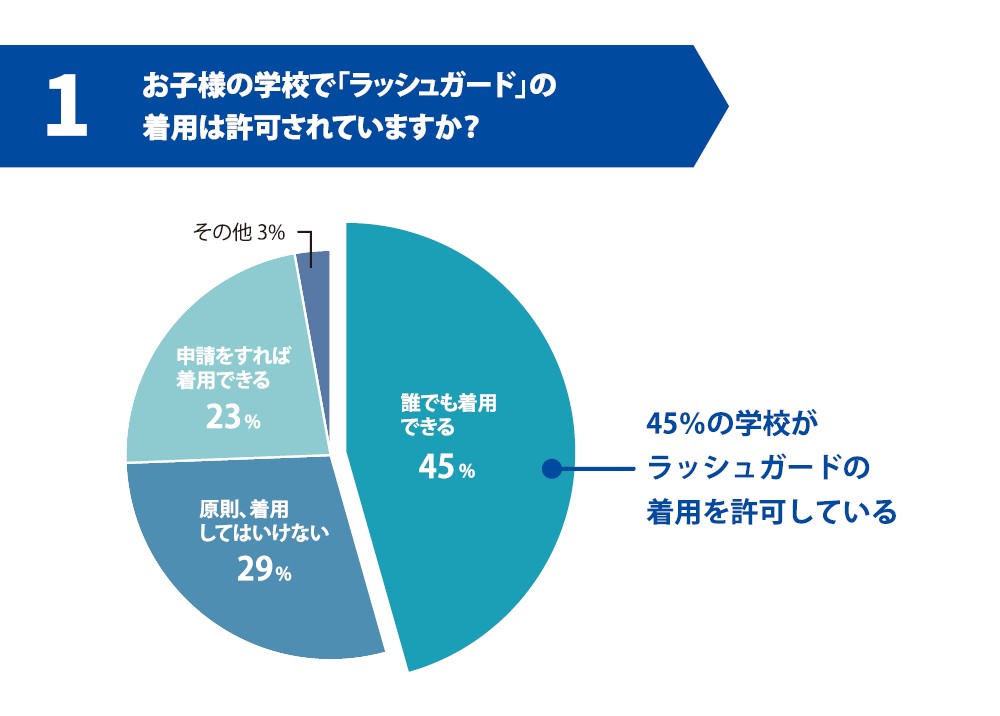 業界初！ジェンダーレス対応のスクール水着 「男女共用セパレーツ水着」