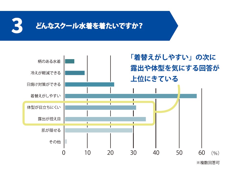 業界初！ジェンダーレス対応のスクール水着 「男女共用セパレーツ水着」