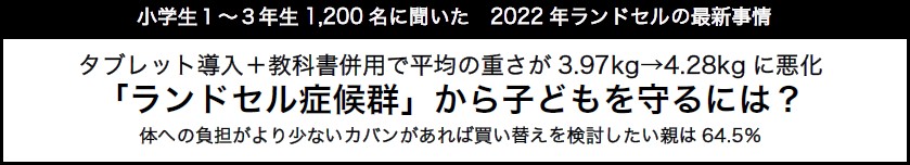 小学生１～３年生1,200名に聞いた　2022年ランドセルの最新事情　「ランドセル症候群」から子どもを守るには？