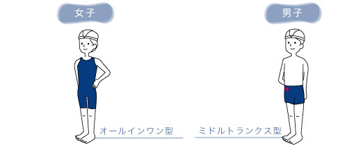 実はスクール水着ってこんなに変化しているんです