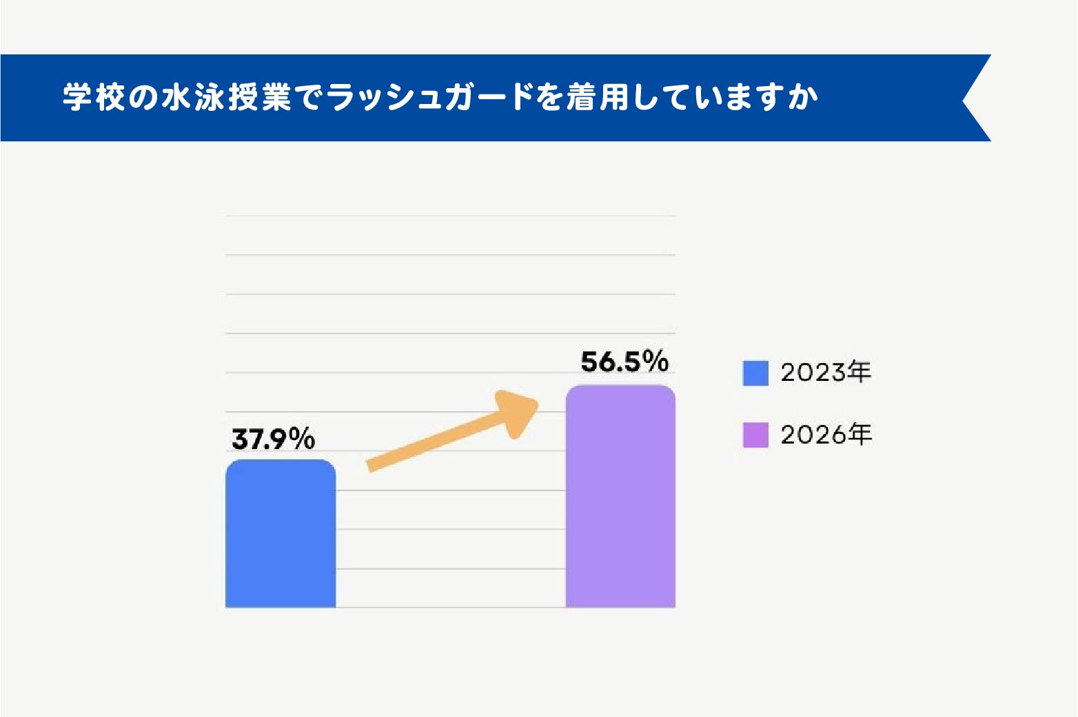 業界初！ジェンダーレス対応のスクール水着 「男女共用セパレーツ水着」