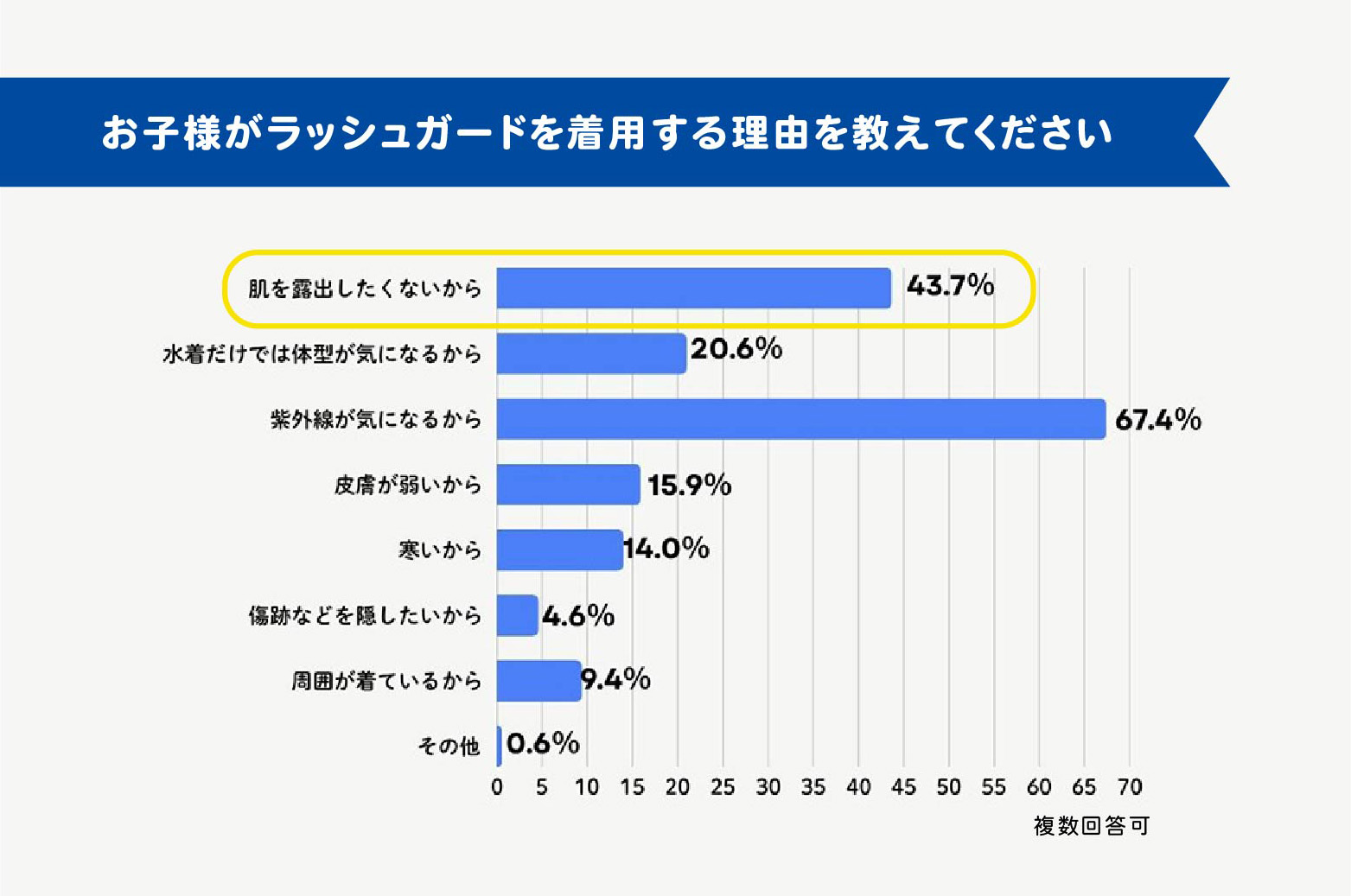 業界初！ジェンダーレス対応のスクール水着 「男女共用セパレーツ水着」