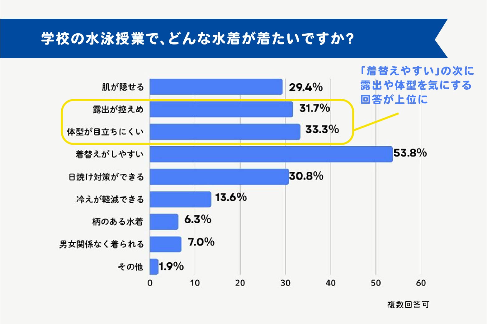 業界初！ジェンダーレス対応のスクール水着 「男女共用セパレーツ水着」