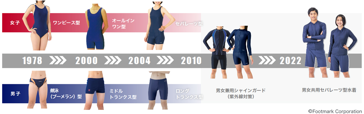 業界初！ジェンダーレス対応のスクール水着 「男女共用セパレーツ水着」