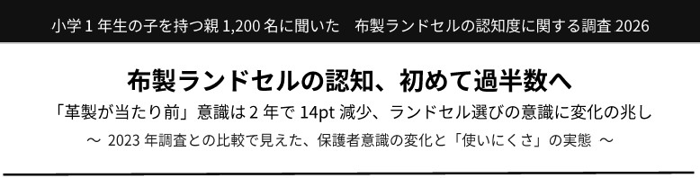 小学1年生の子を持つ親1,200名に聞いた 布製ランドセルの認知度に関する調査2026